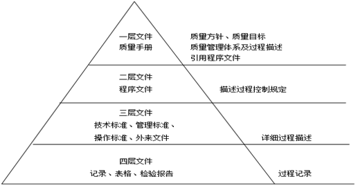 質(zhì)量體系建設(shè)81